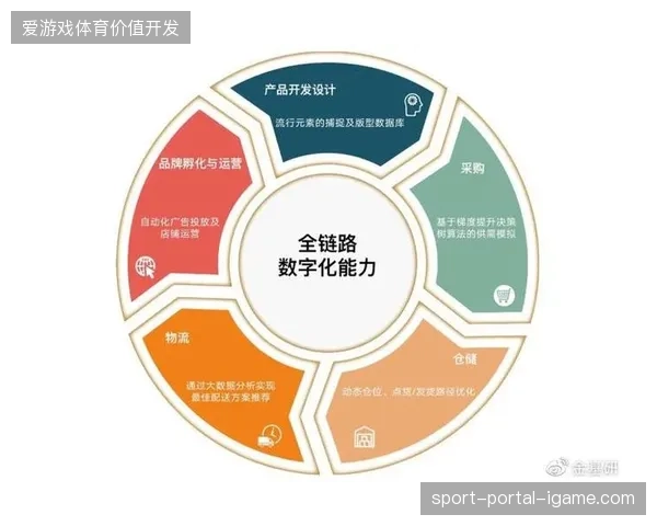 未来三年赛事赞助方的数字化链路将完全归拢至无感支付底层标准